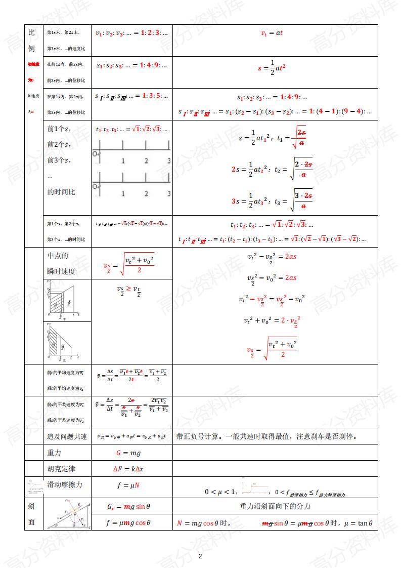 高中物理-高中物理新教材模型图解全集插图高中物理1