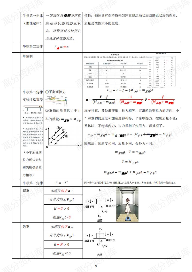 高中物理-高中物理新教材模型图解全集插图高中物理2