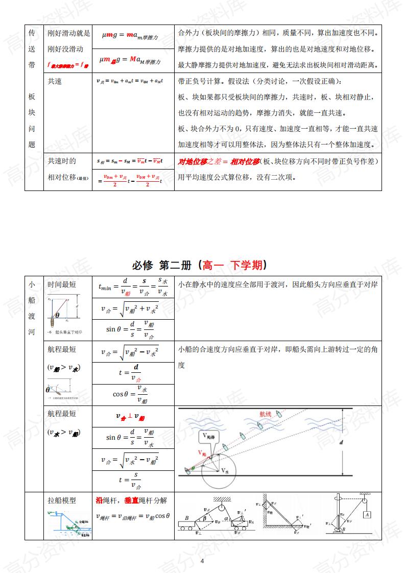 高中物理-高中物理新教材模型图解全集插图高中物理3