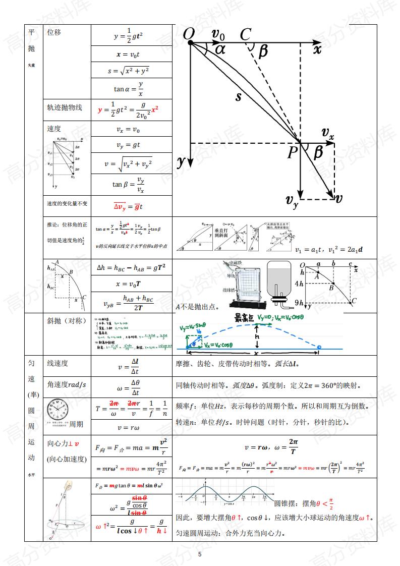 高中物理-高中物理新教材模型图解全集插图高中物理4