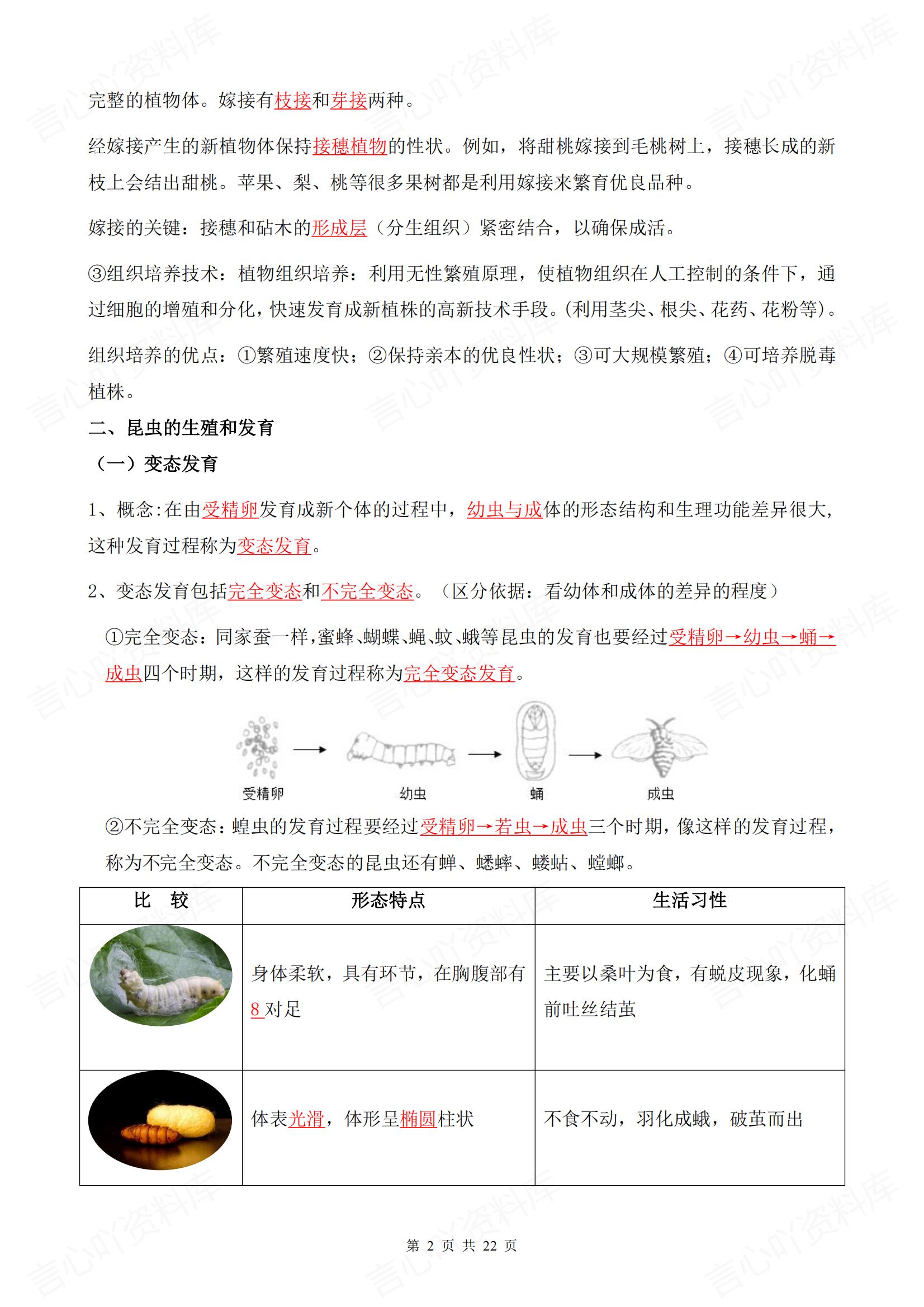 初中生物-2025春人教版八年级下册生物要点梳理与难点解读插图初中生物1
