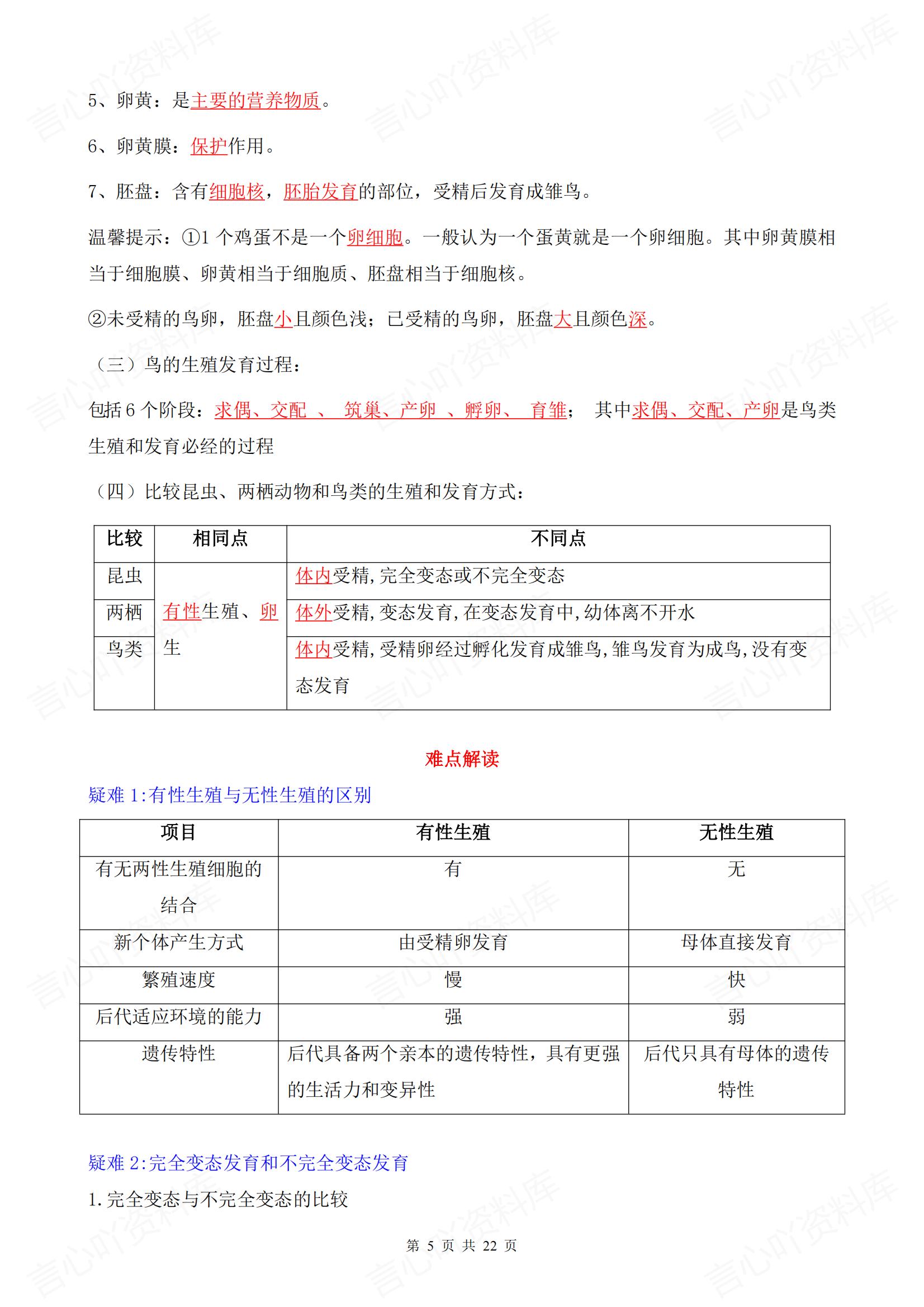 初中生物-2025春人教版八年级下册生物要点梳理与难点解读插图初中生物4