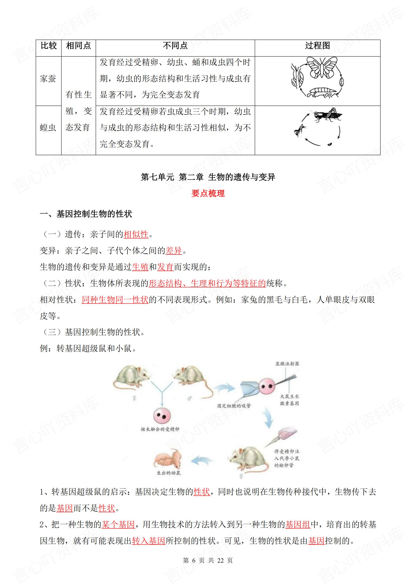 初中生物-2025春人教版八年级下册生物要点梳理与难点解读插图初中生物5