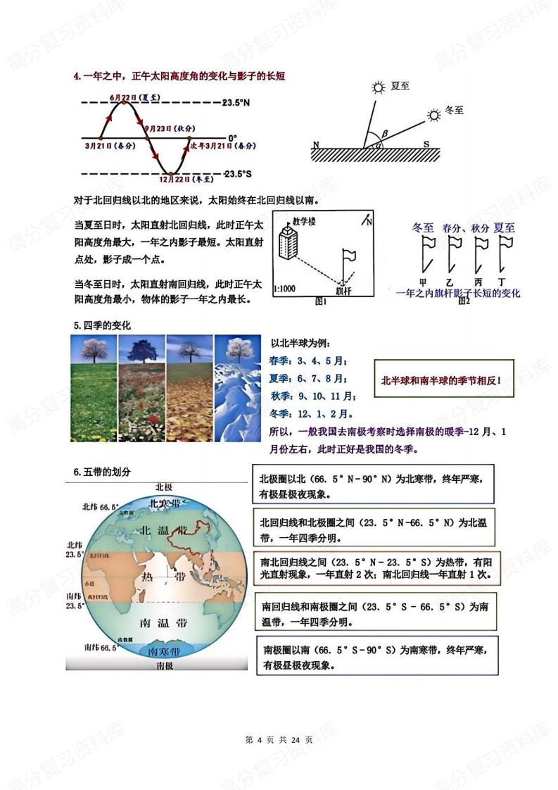 初中地理 | 七上秋新教材全册知识点汇总插图初中地理3