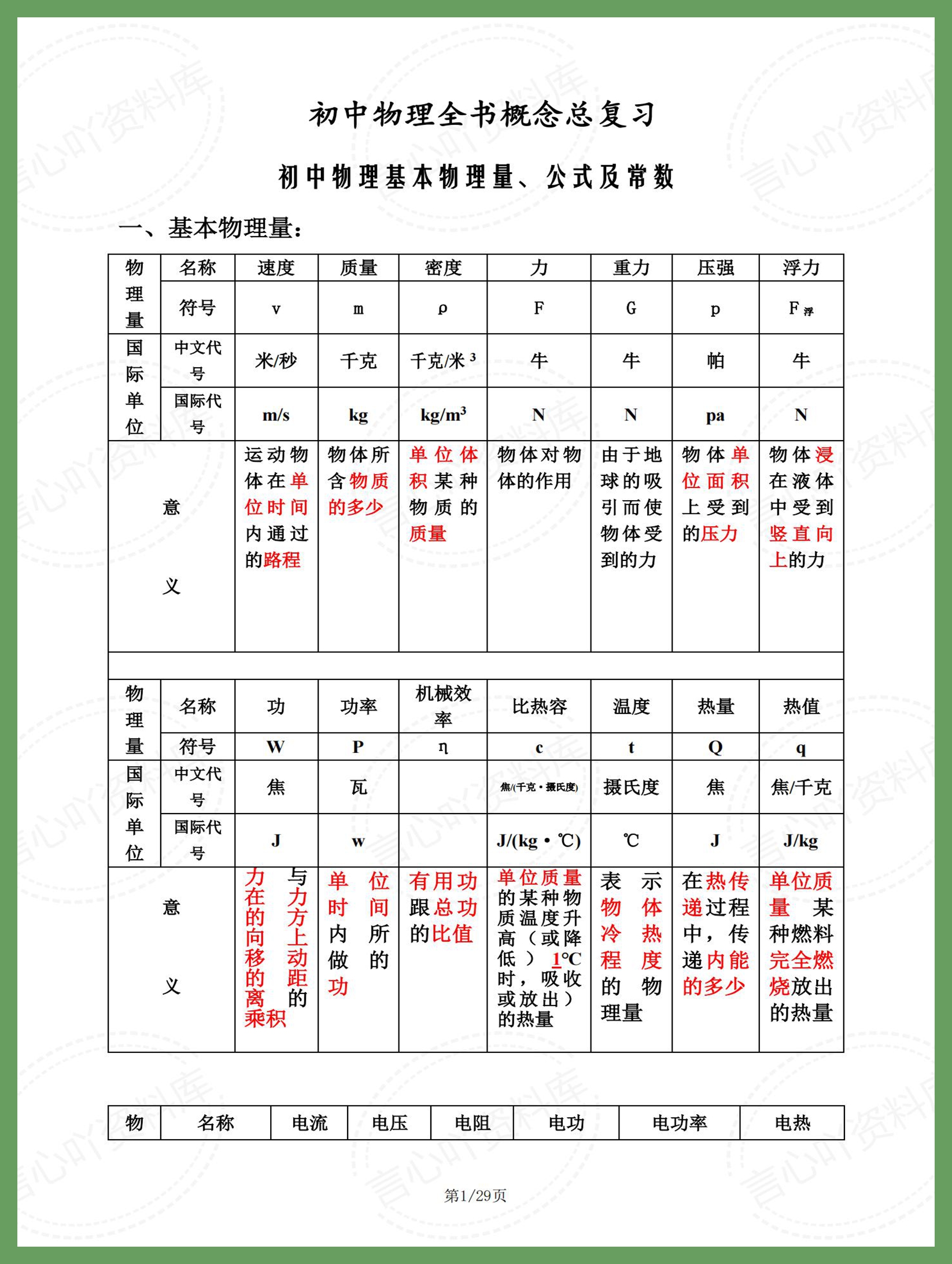 初中物理 | 八九年级总复习知识梳理汇总-言心吖资料库