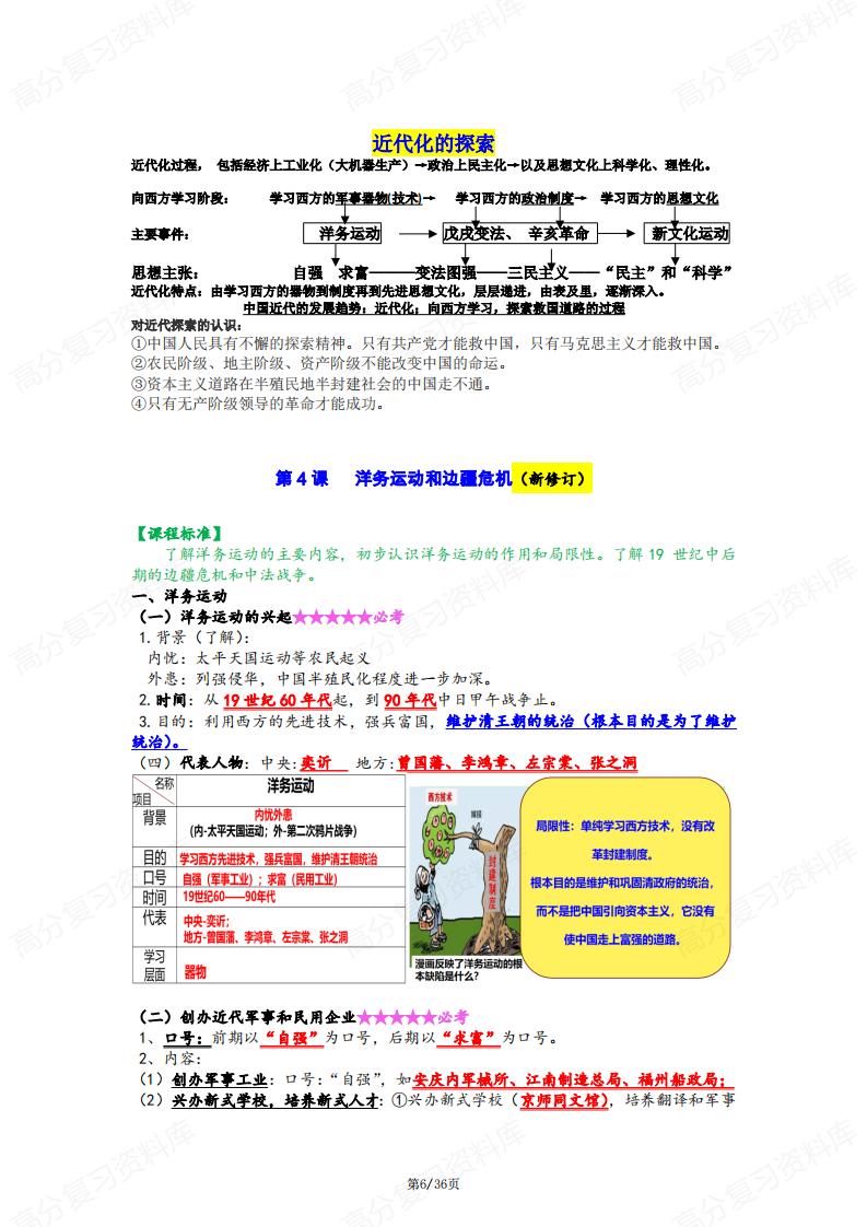 初中历史 | 八年级上册逐课知识汇总梳理插图初中历史5