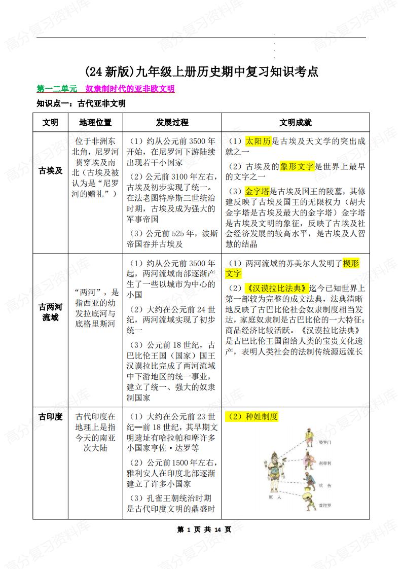 初中历史 | 九上新版期中复习知识点提纲-言心吖资料库