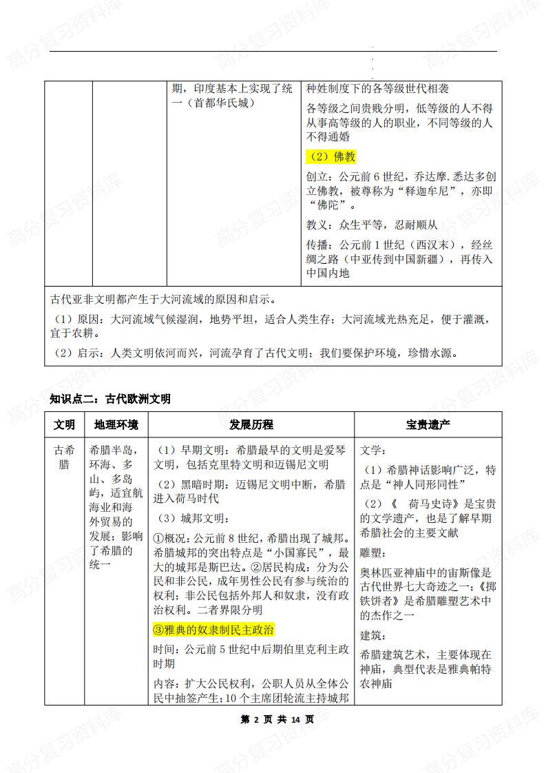 初中历史 | 九上新版期中复习知识点提纲插图初中历史1