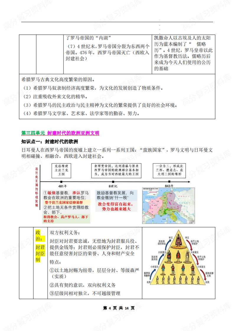 初中历史 | 九上新版期中复习知识点提纲插图初中历史3