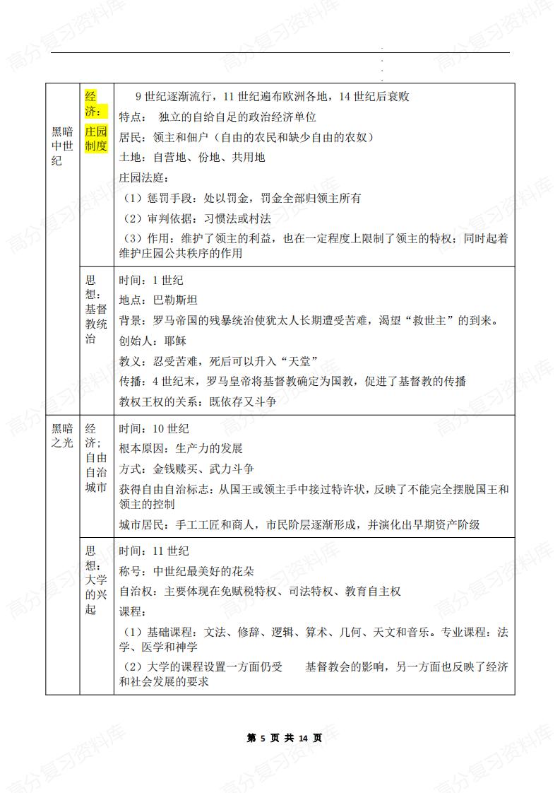 初中历史 | 九上新版期中复习知识点提纲插图初中历史4