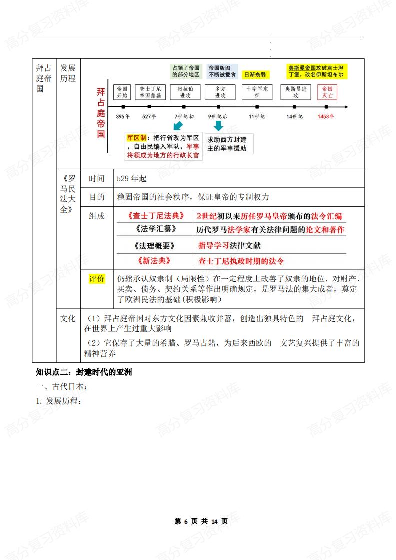 初中历史 | 九上新版期中复习知识点提纲插图初中历史5