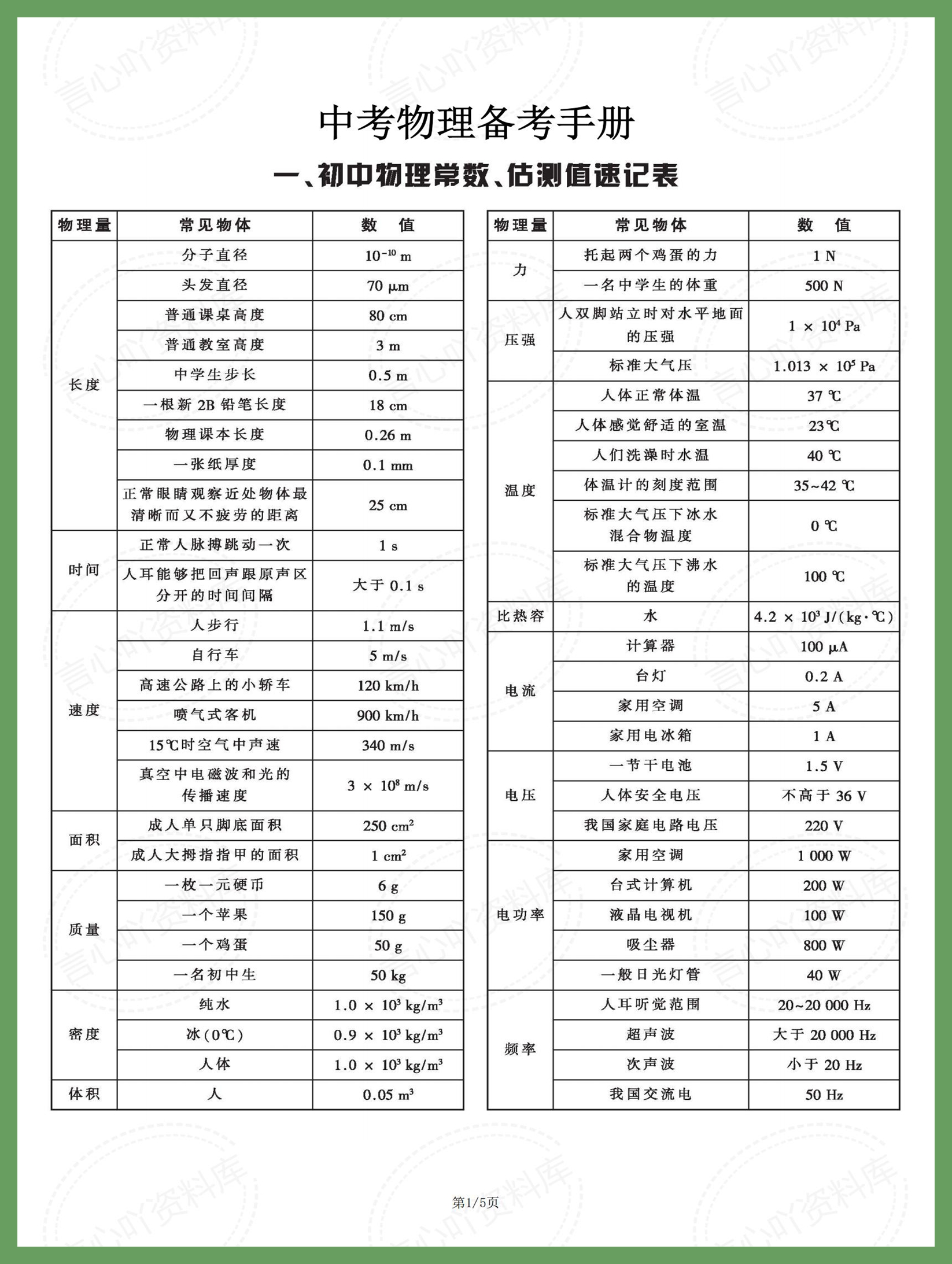 初中物理 | 备考常用全册知识速记表汇总-言心吖资料库