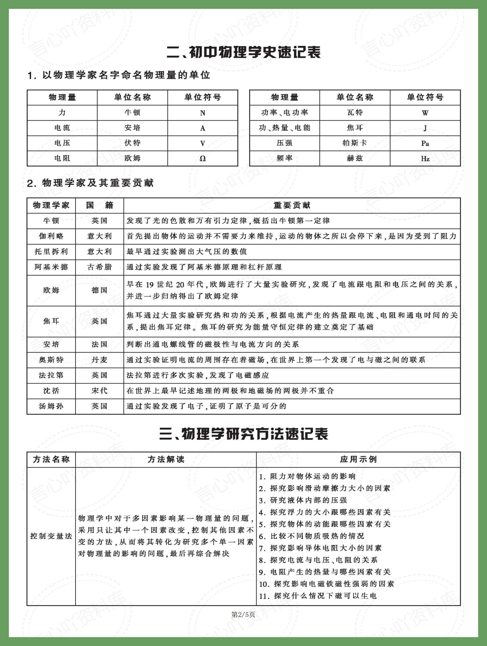 初中物理 | 备考常用全册知识速记表汇总插图初中物理1