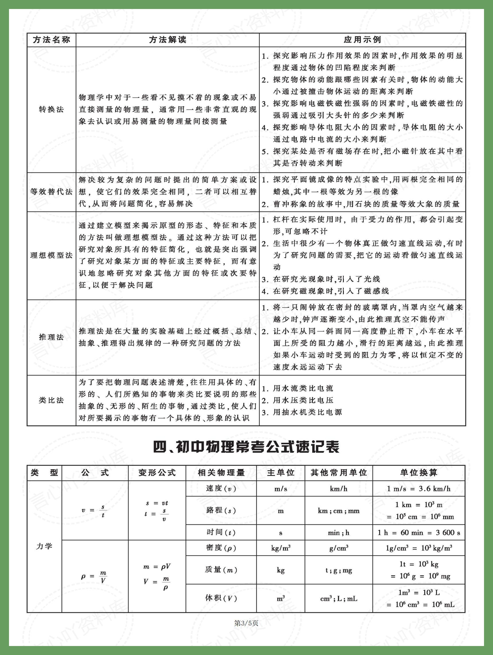 初中物理 | 备考常用全册知识速记表汇总插图初中物理2