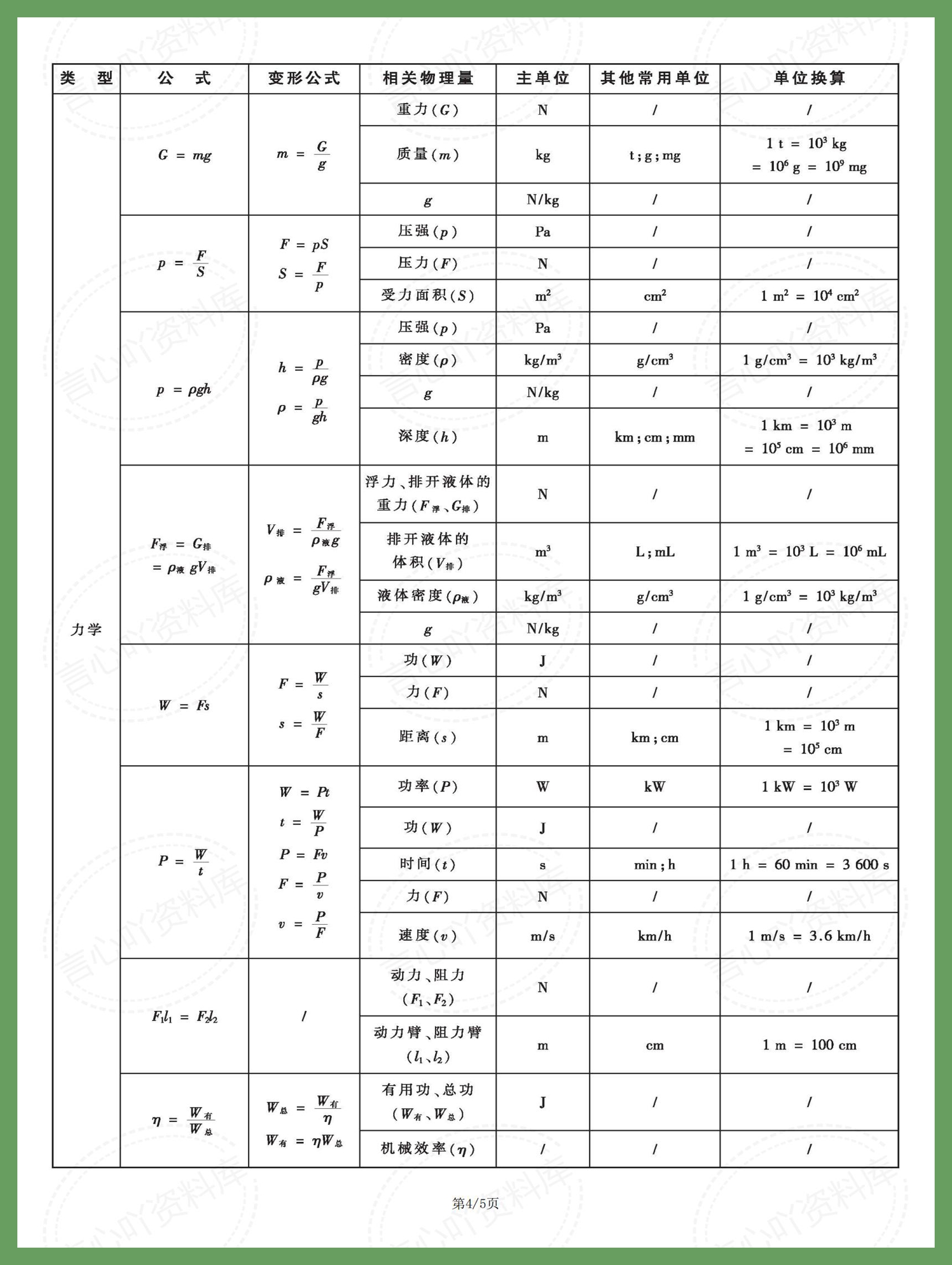 初中物理 | 备考常用全册知识速记表汇总插图初中物理3