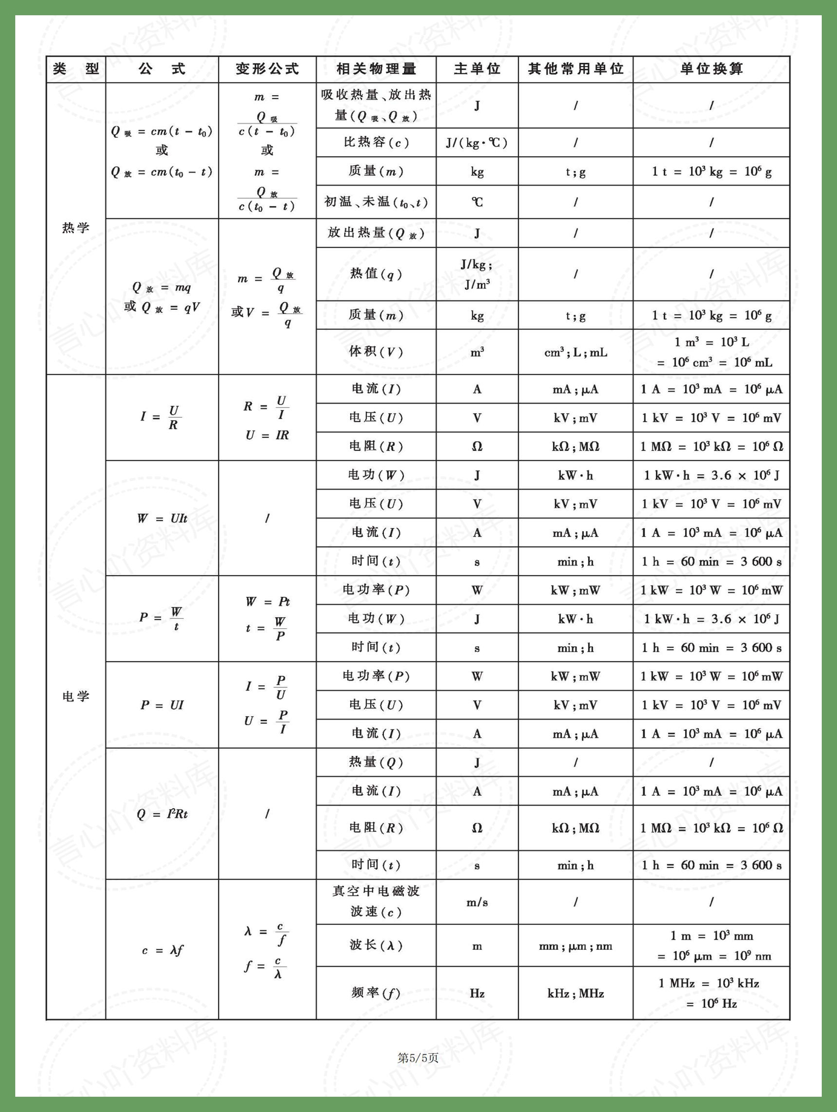 初中物理 | 备考常用全册知识速记表汇总插图初中物理4
