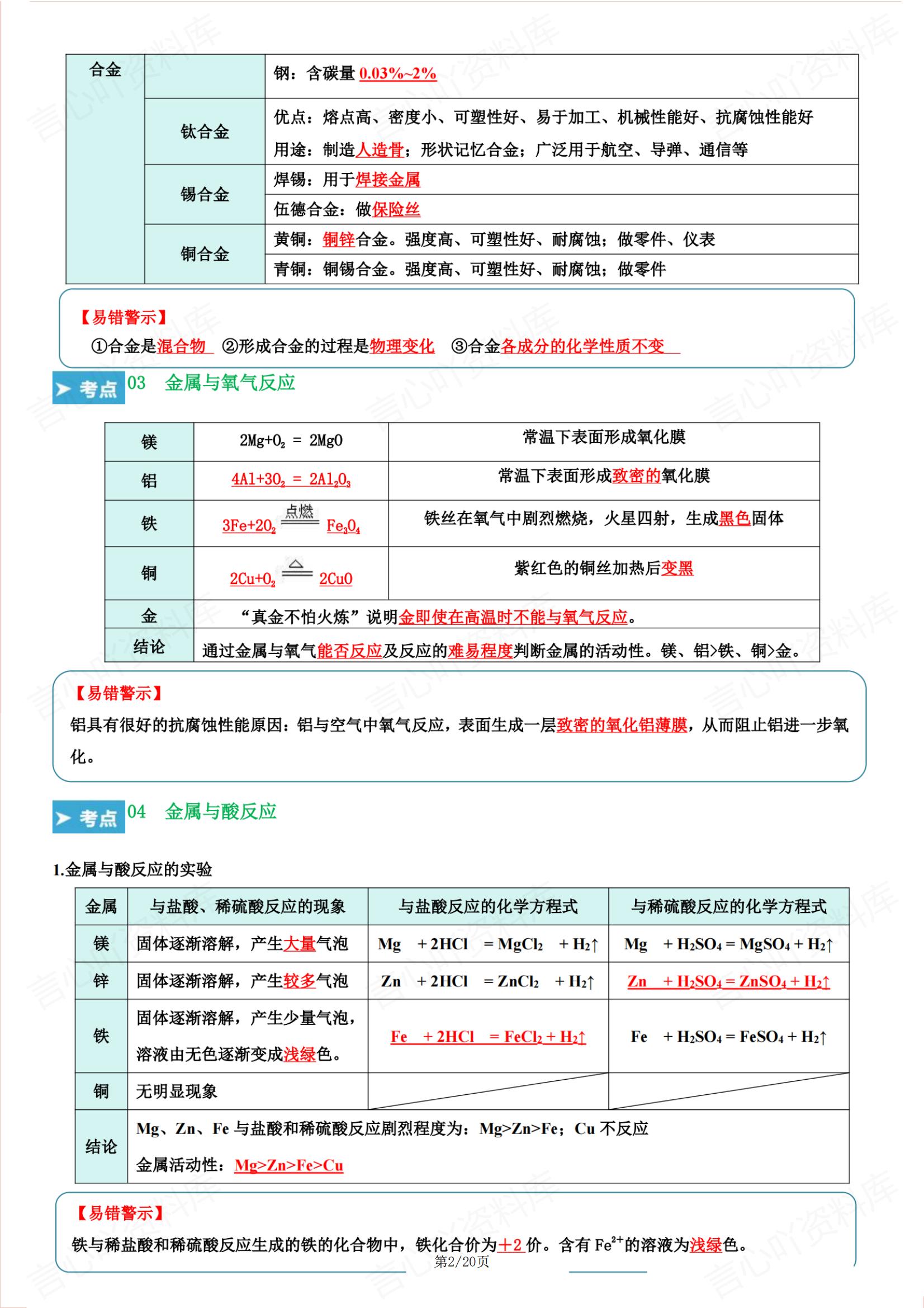 初中化学 | 人教版九下新知识考点清单总结插图初中化学1