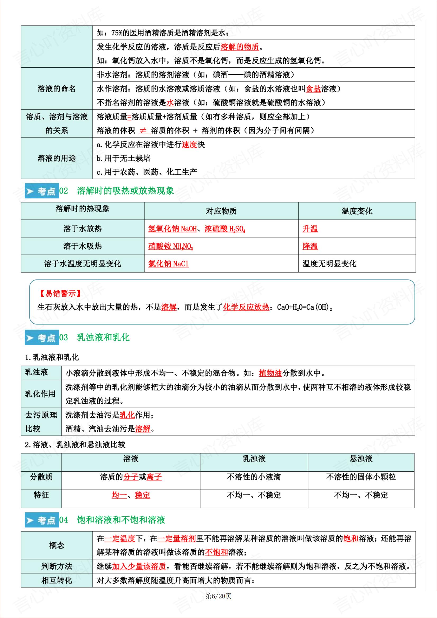 初中化学 | 人教版九下新知识考点清单总结插图初中化学5