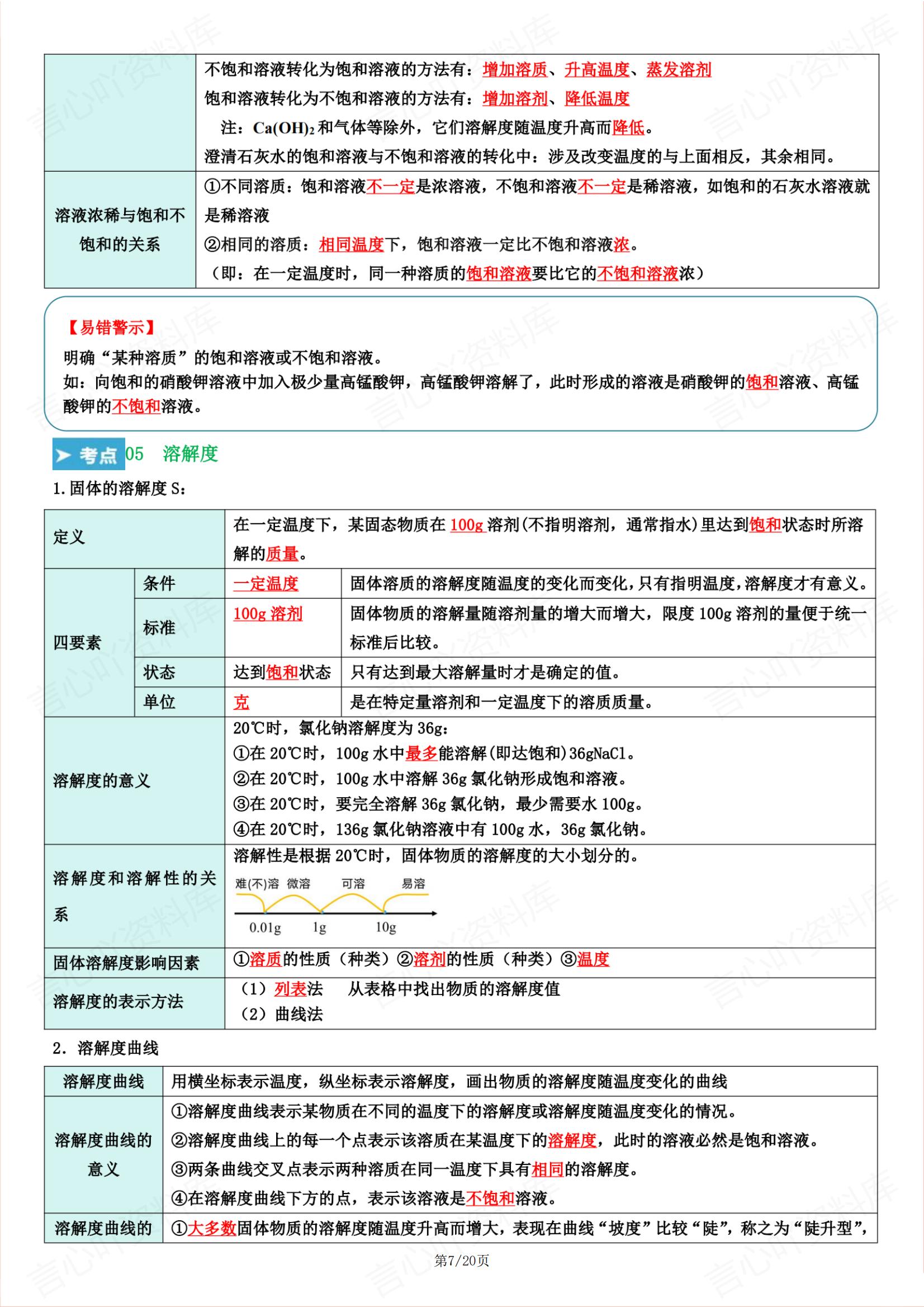 初中化学 | 人教版九下新知识考点清单总结插图初中化学6