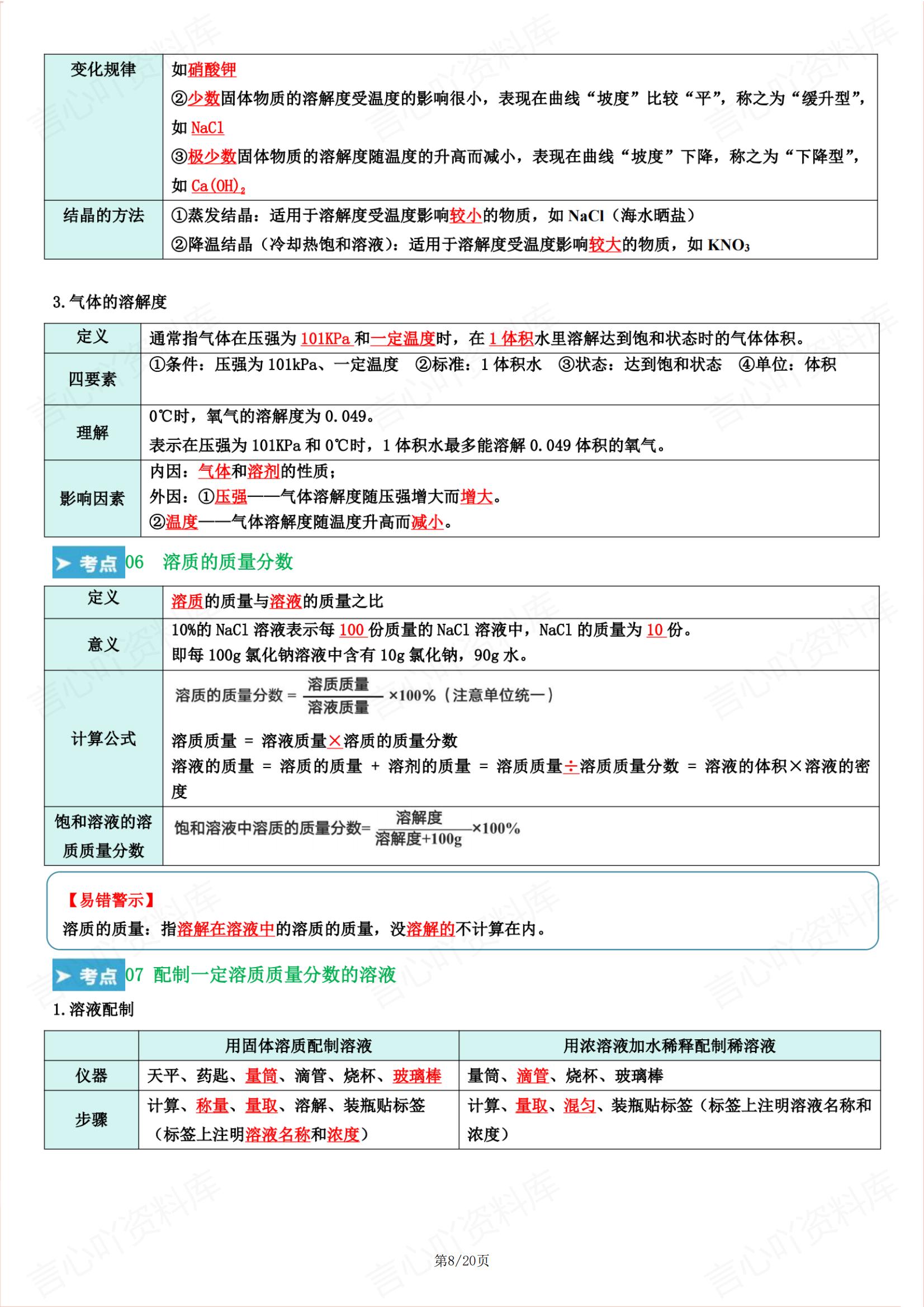 初中化学 | 人教版九下新知识考点清单总结插图初中化学7