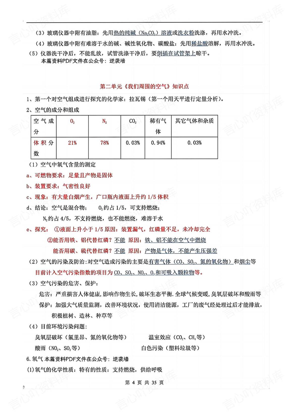 初中化学 | 中考考前复习单元知识汇总梳理插图初中化学3