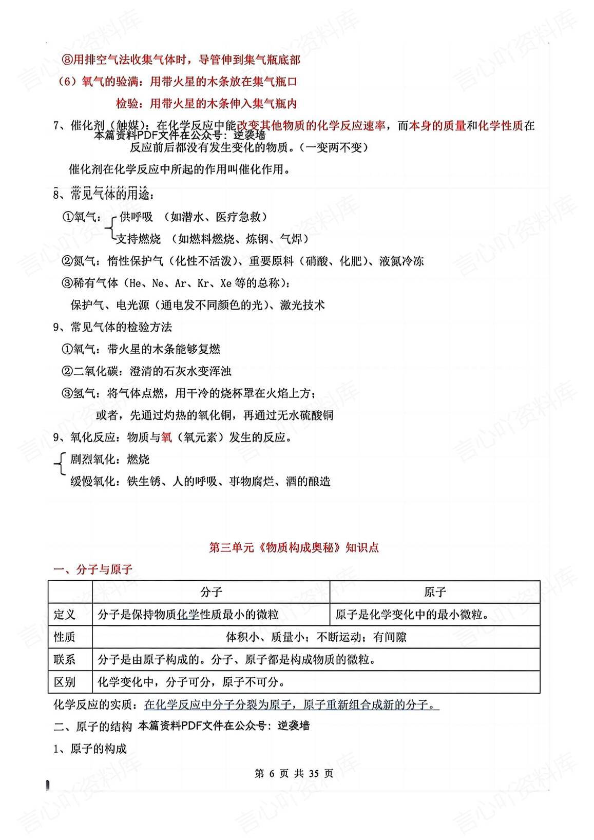 初中化学 | 中考考前复习单元知识汇总梳理插图初中化学5