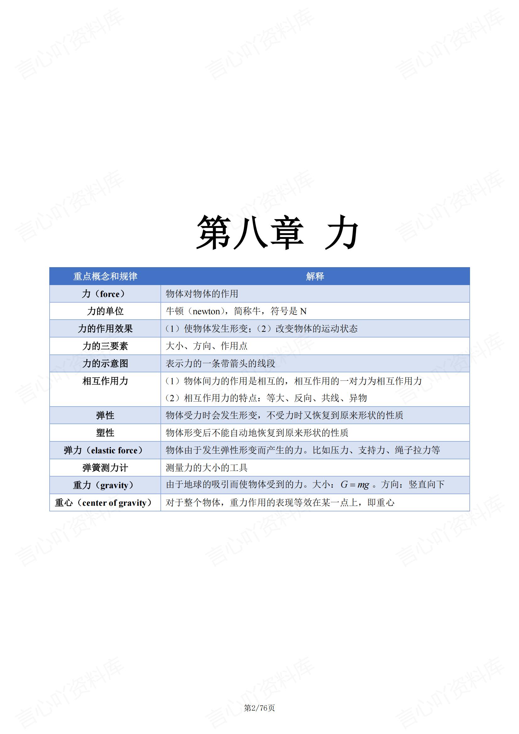 初中物理-2025新教材人教版八年级下册知识梳理+经典例题+知识导图插图初中物理1