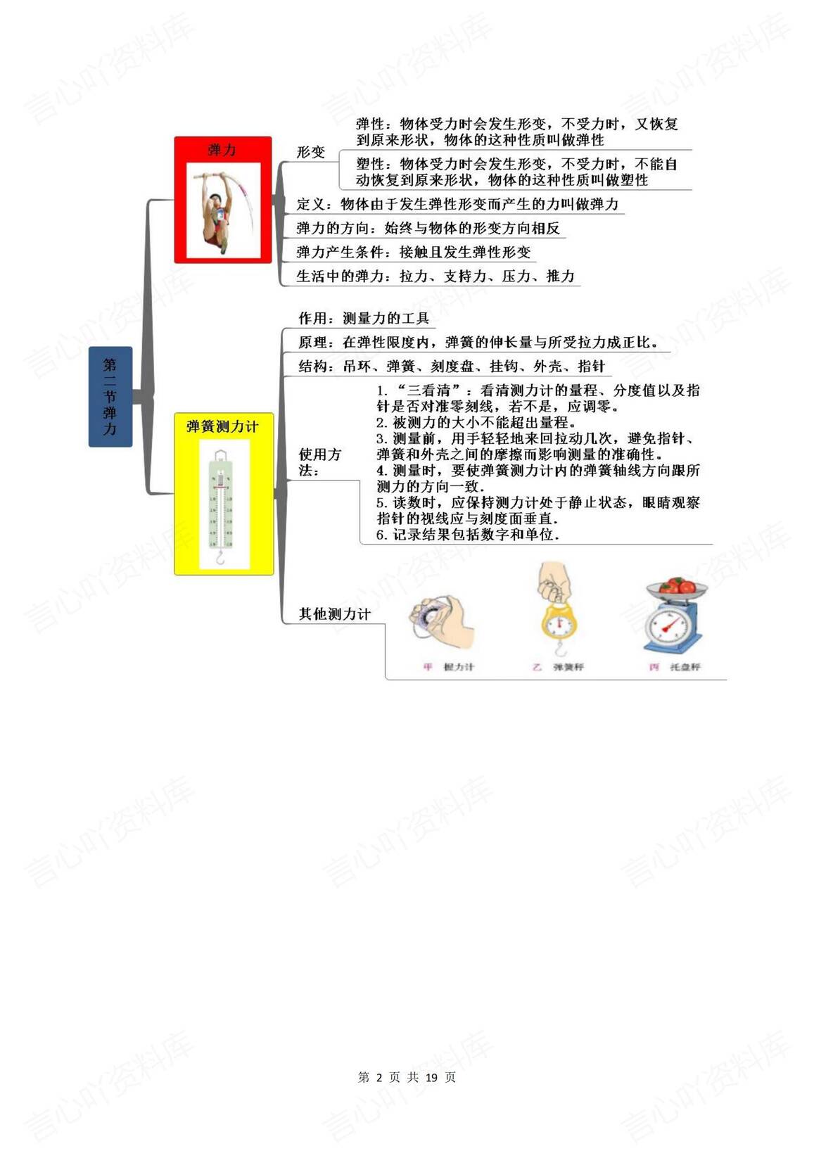 初中物理 | 人教版八下新单元同步思维导图插图初中物理1