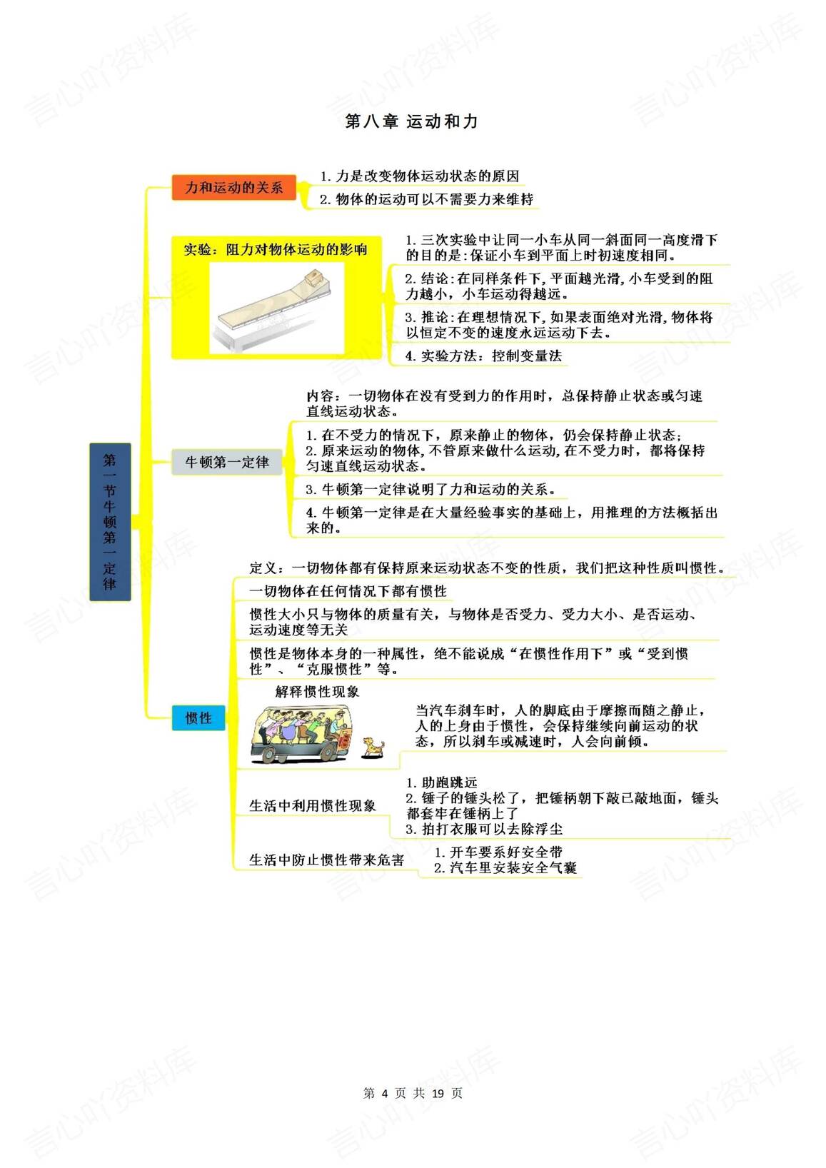 初中物理 | 人教版八下新单元同步思维导图插图初中物理3