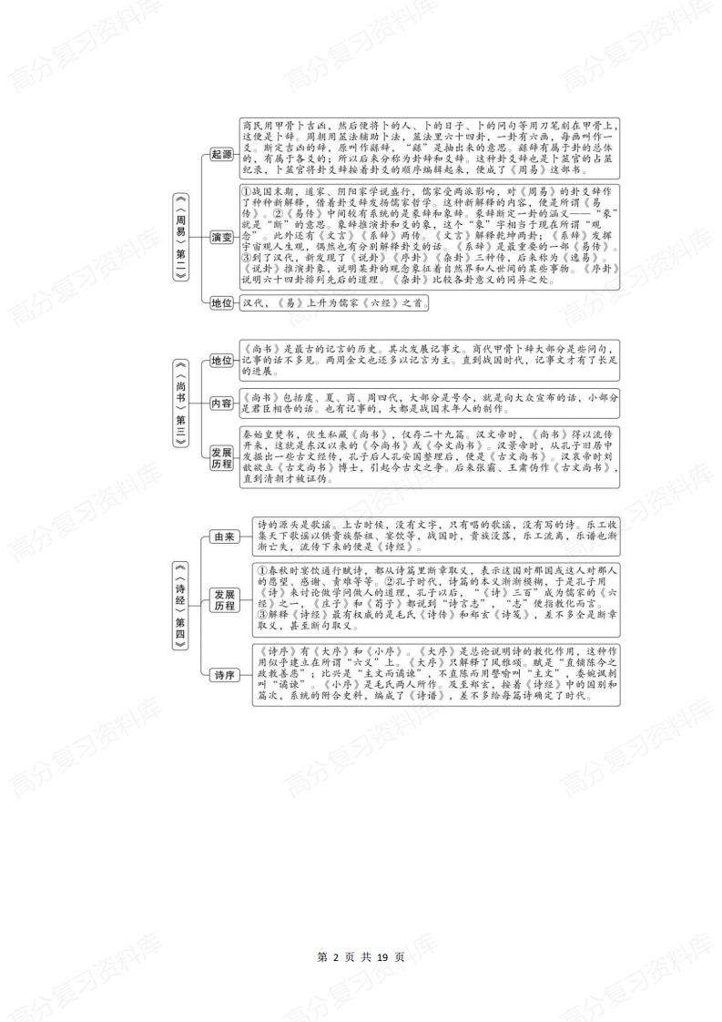 初中语文-8年级初二下册《经典常谈》名著导读+章节梳理+内容速读+真题+读后感插图初中语文1