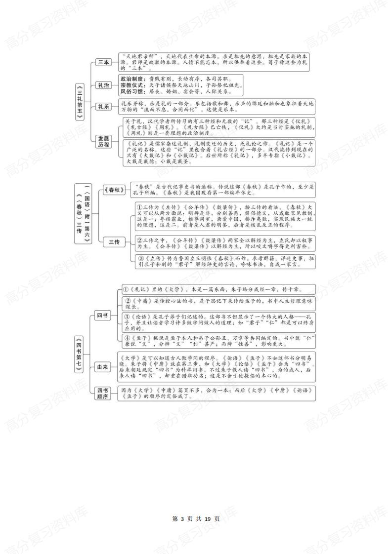 初中语文-8年级初二下册《经典常谈》名著导读+章节梳理+内容速读+真题+读后感插图初中语文2