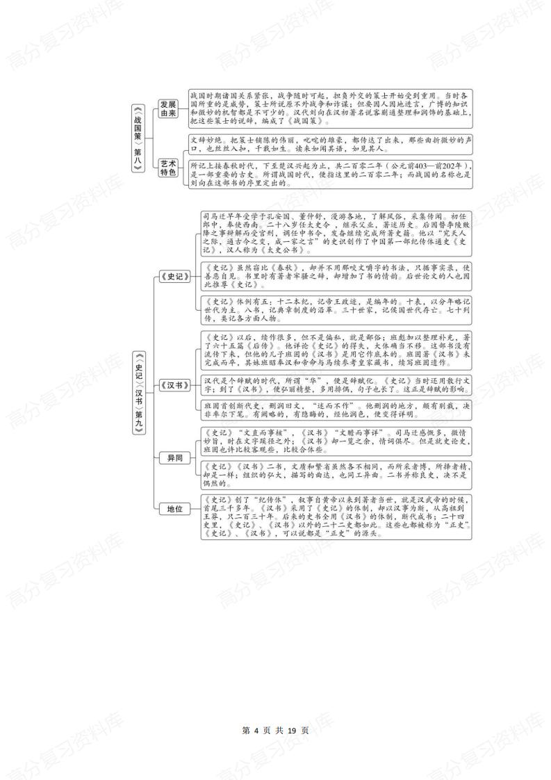 初中语文-8年级初二下册《经典常谈》名著导读+章节梳理+内容速读+真题+读后感插图初中语文3