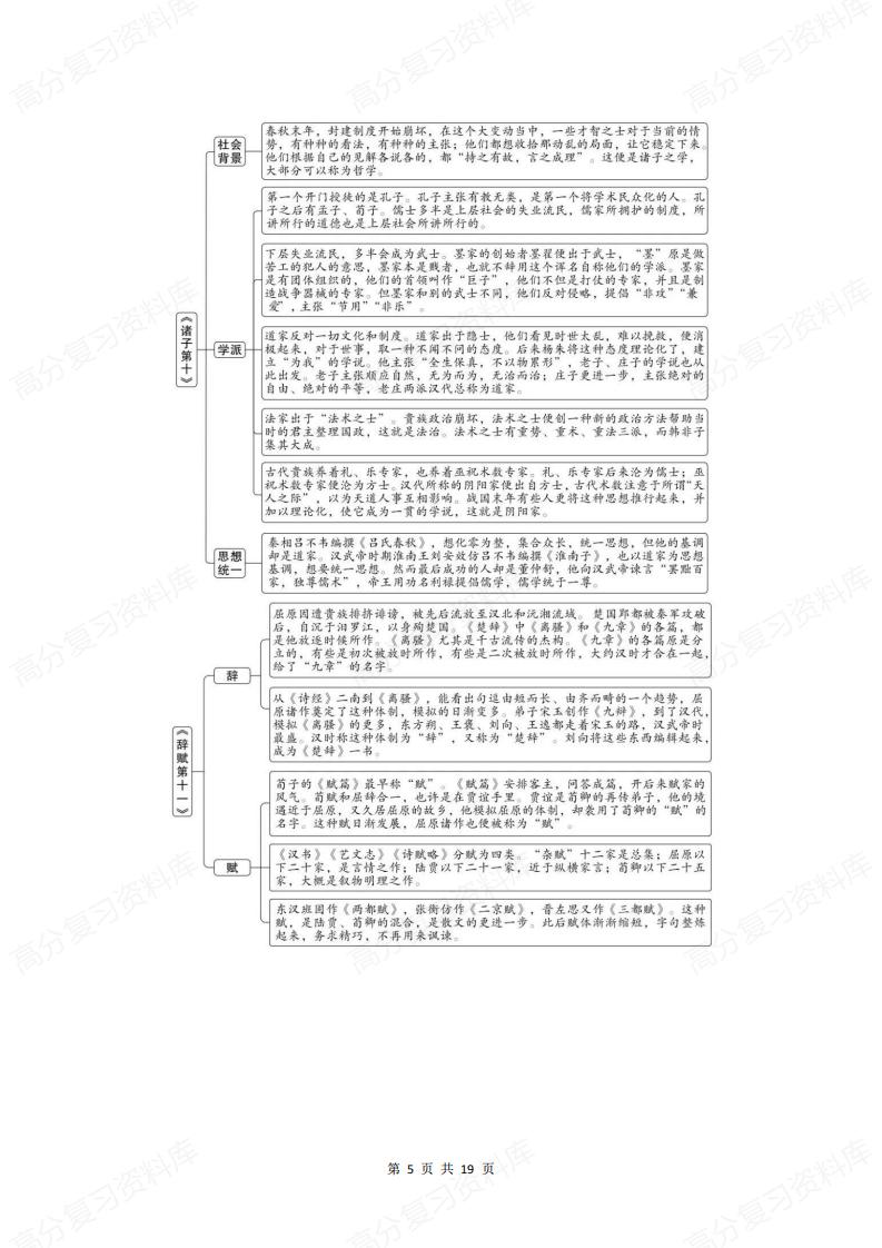 初中语文-8年级初二下册《经典常谈》名著导读+章节梳理+内容速读+真题+读后感插图初中语文4