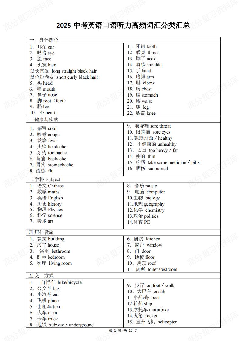 初中英语 | 中考口语听力高频词汇分类-言心吖资料库