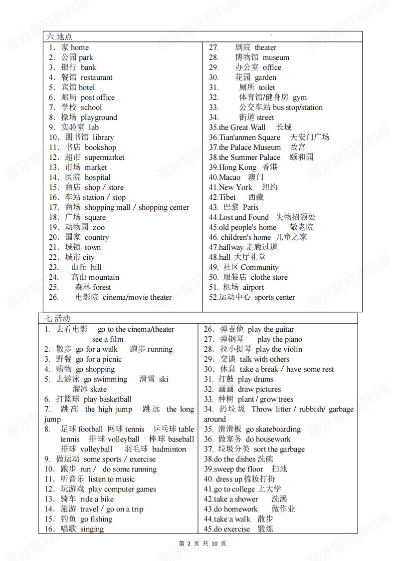 初中英语 | 中考口语听力高频词汇分类插图初中英语1