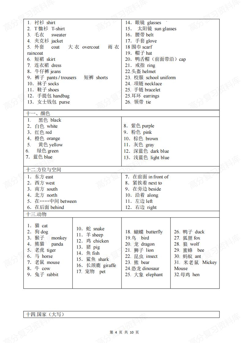 初中英语 | 中考口语听力高频词汇分类插图初中英语3