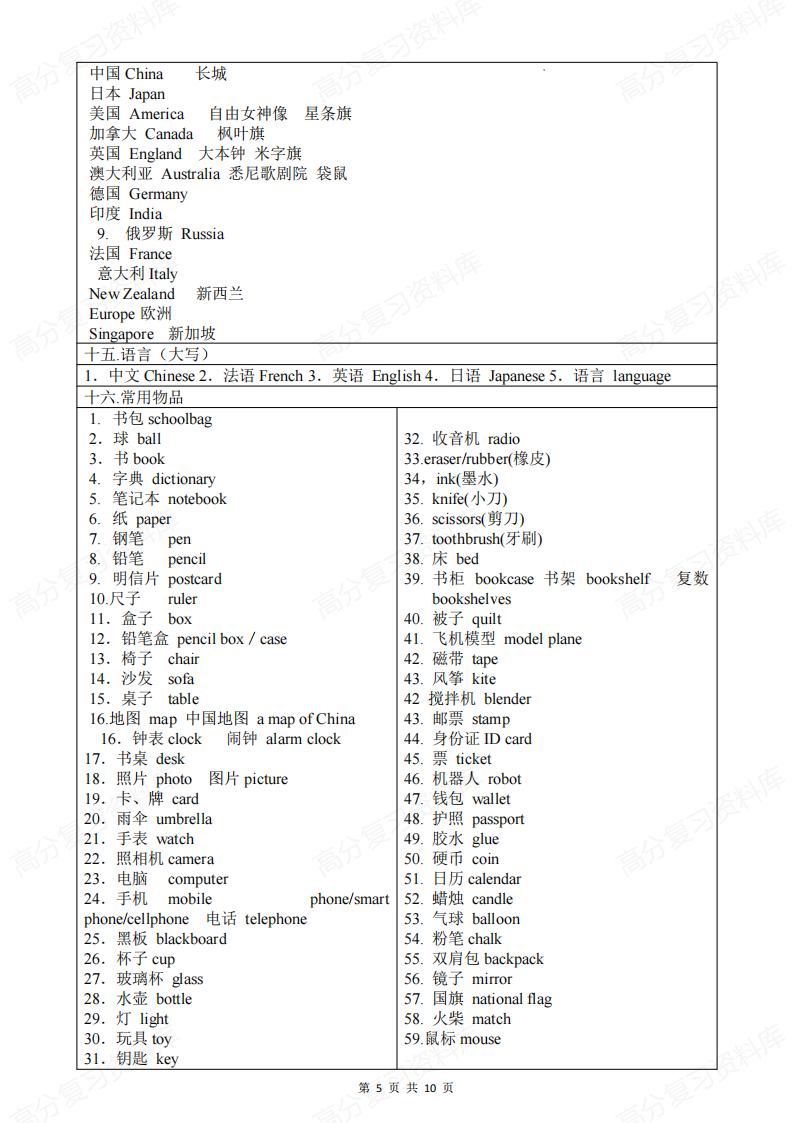 初中英语 | 中考口语听力高频词汇分类插图初中英语4