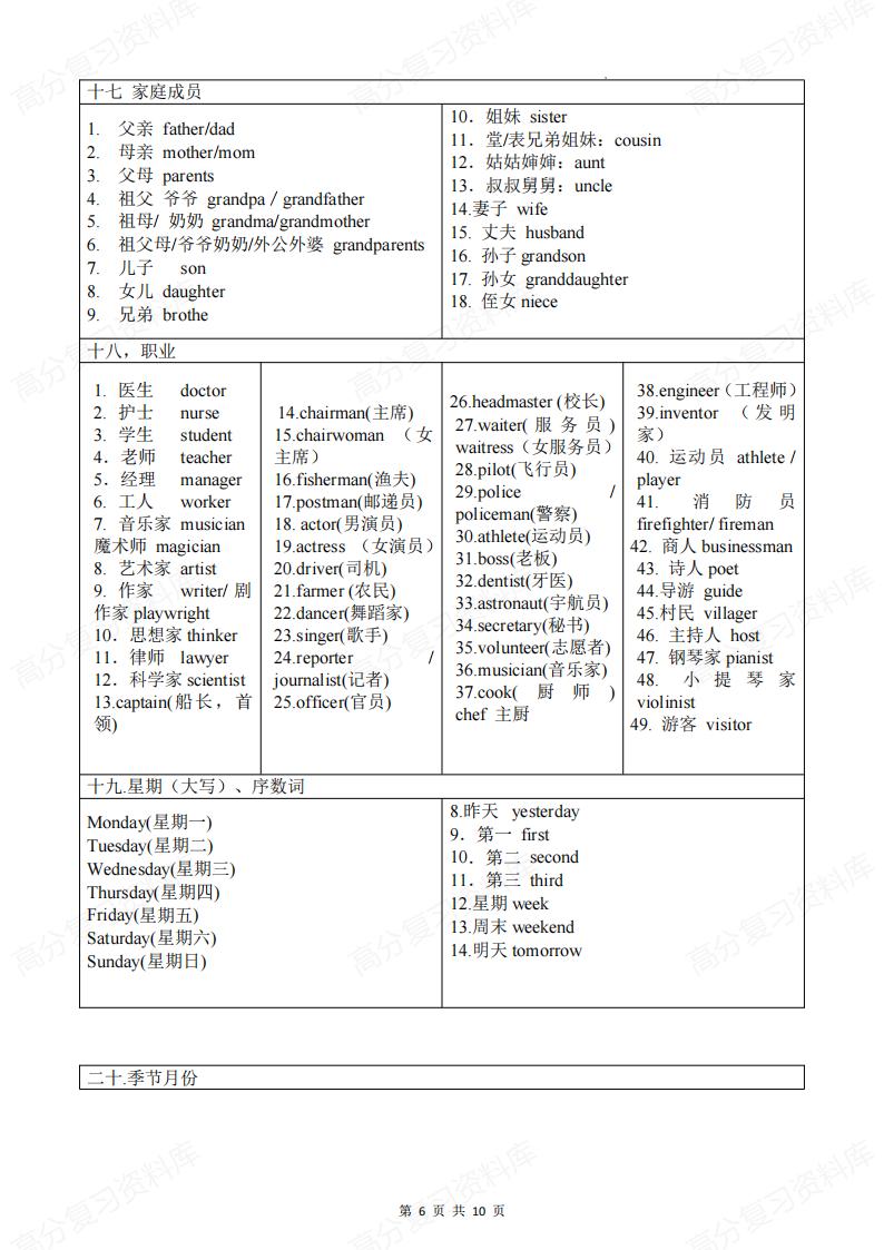 初中英语 | 中考口语听力高频词汇分类插图初中英语5