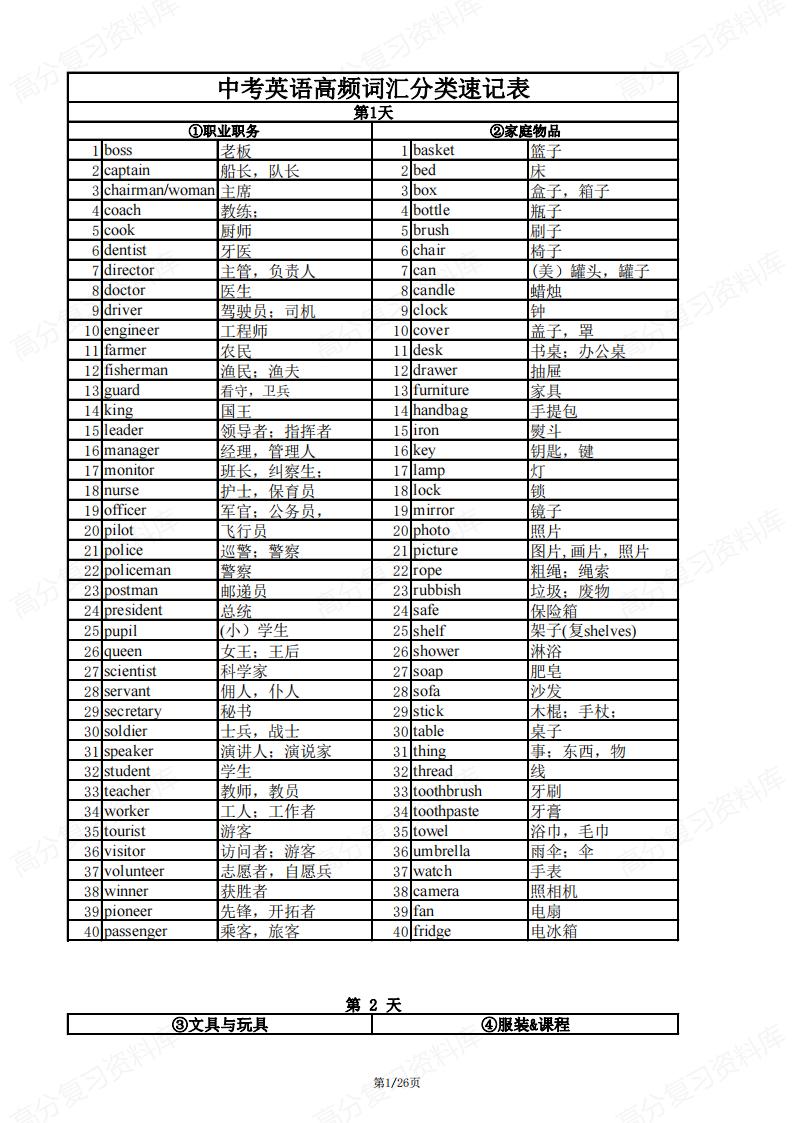 初中英语 | 中考复习高频词汇分类速记表-言心吖资料库