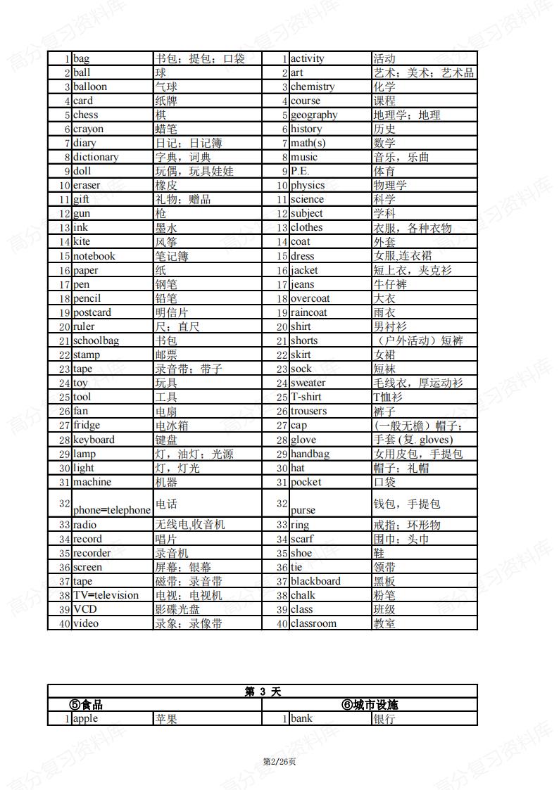 初中英语 | 中考复习高频词汇分类速记表插图初中英语1