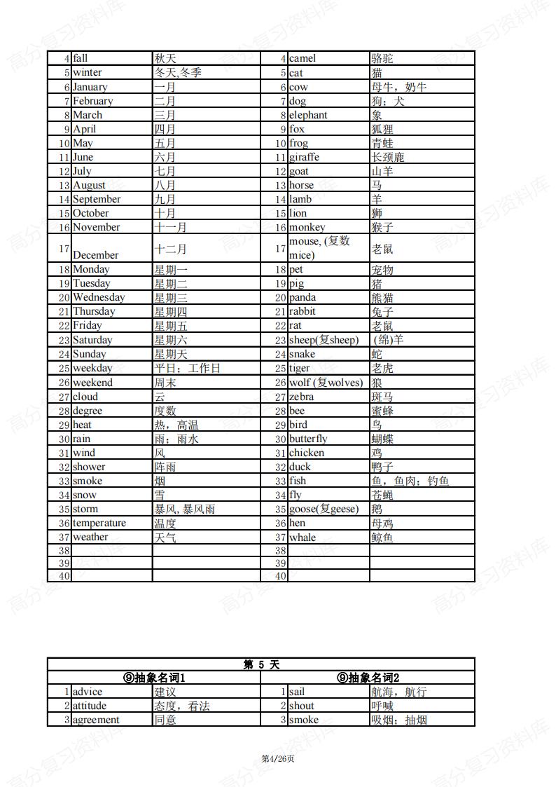 初中英语 | 中考复习高频词汇分类速记表插图初中英语3