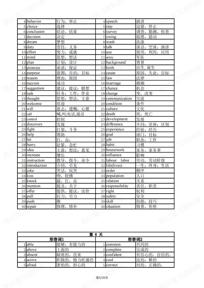 初中英语 | 中考复习高频词汇分类速记表插图初中英语4