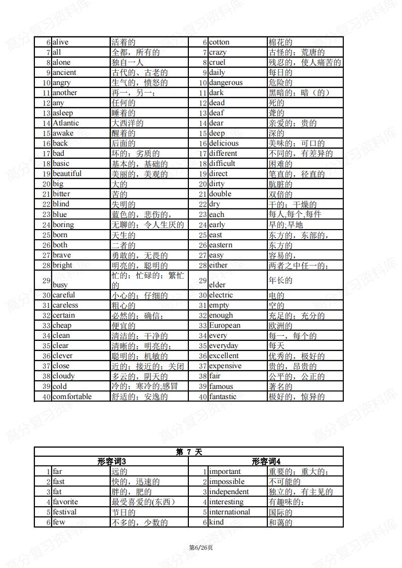 初中英语 | 中考复习高频词汇分类速记表插图初中英语5
