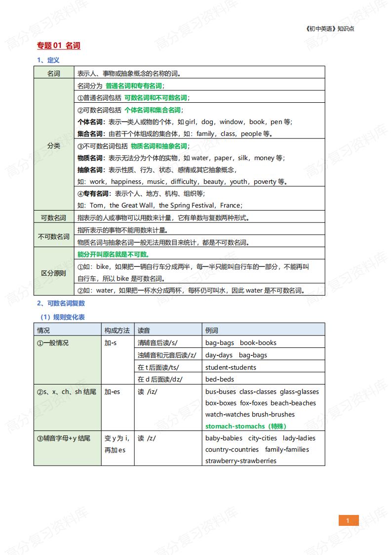 初中英语 | 综合专题全知识点汇总梳理插图初中英语2