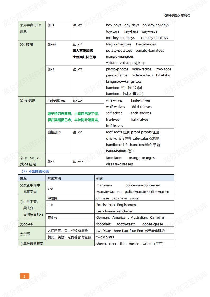 初中英语 | 综合专题全知识点汇总梳理插图初中英语3