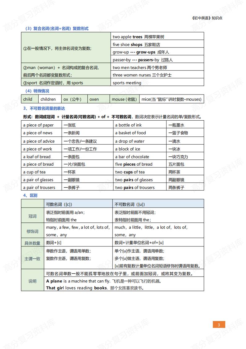 初中英语 | 综合专题全知识点汇总梳理插图初中英语4