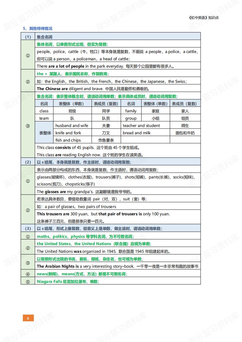 初中英语 | 综合专题全知识点汇总梳理插图初中英语5