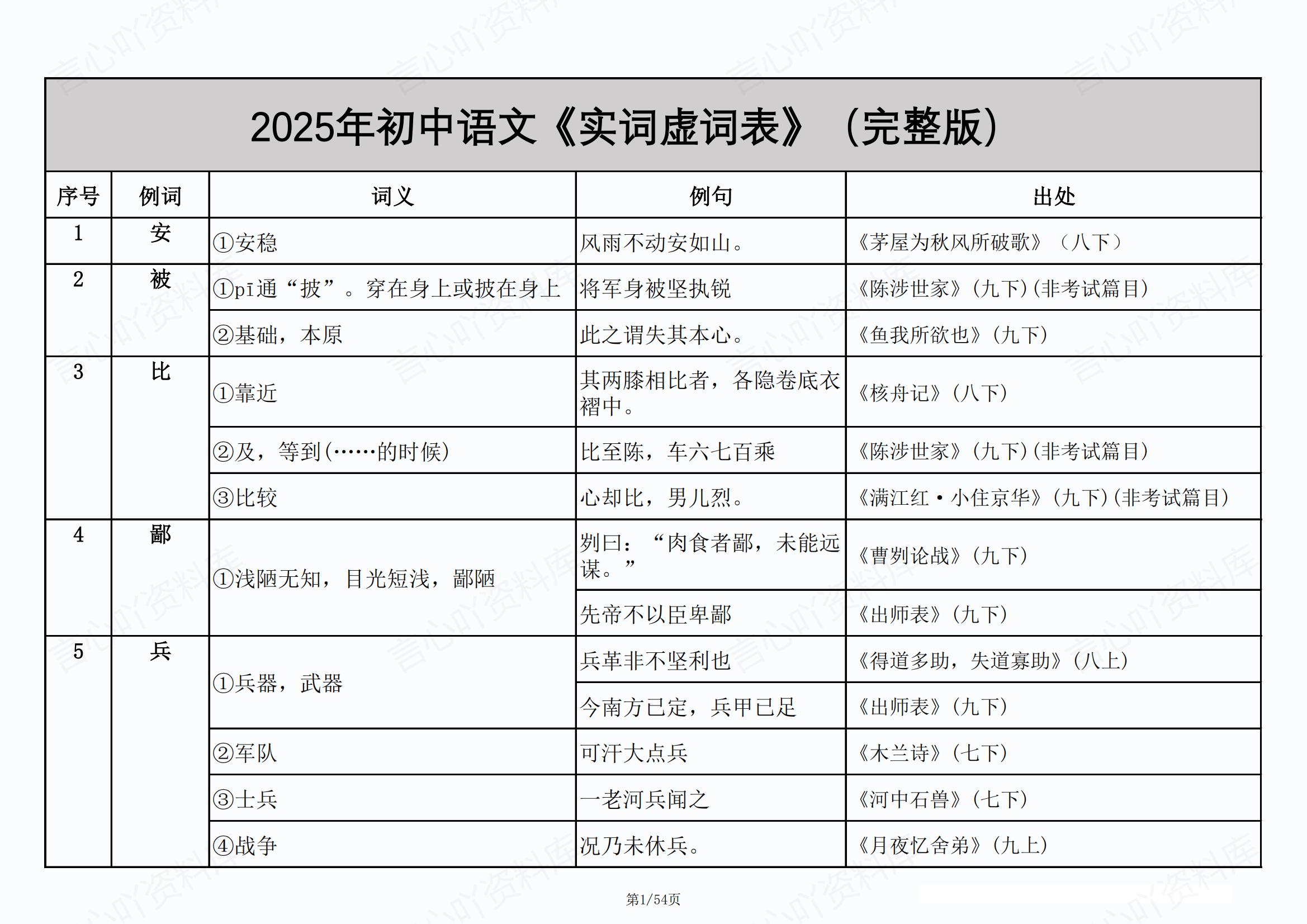 初中语文 | 新版实词虚词例句词义汇总表-言心吖资料库