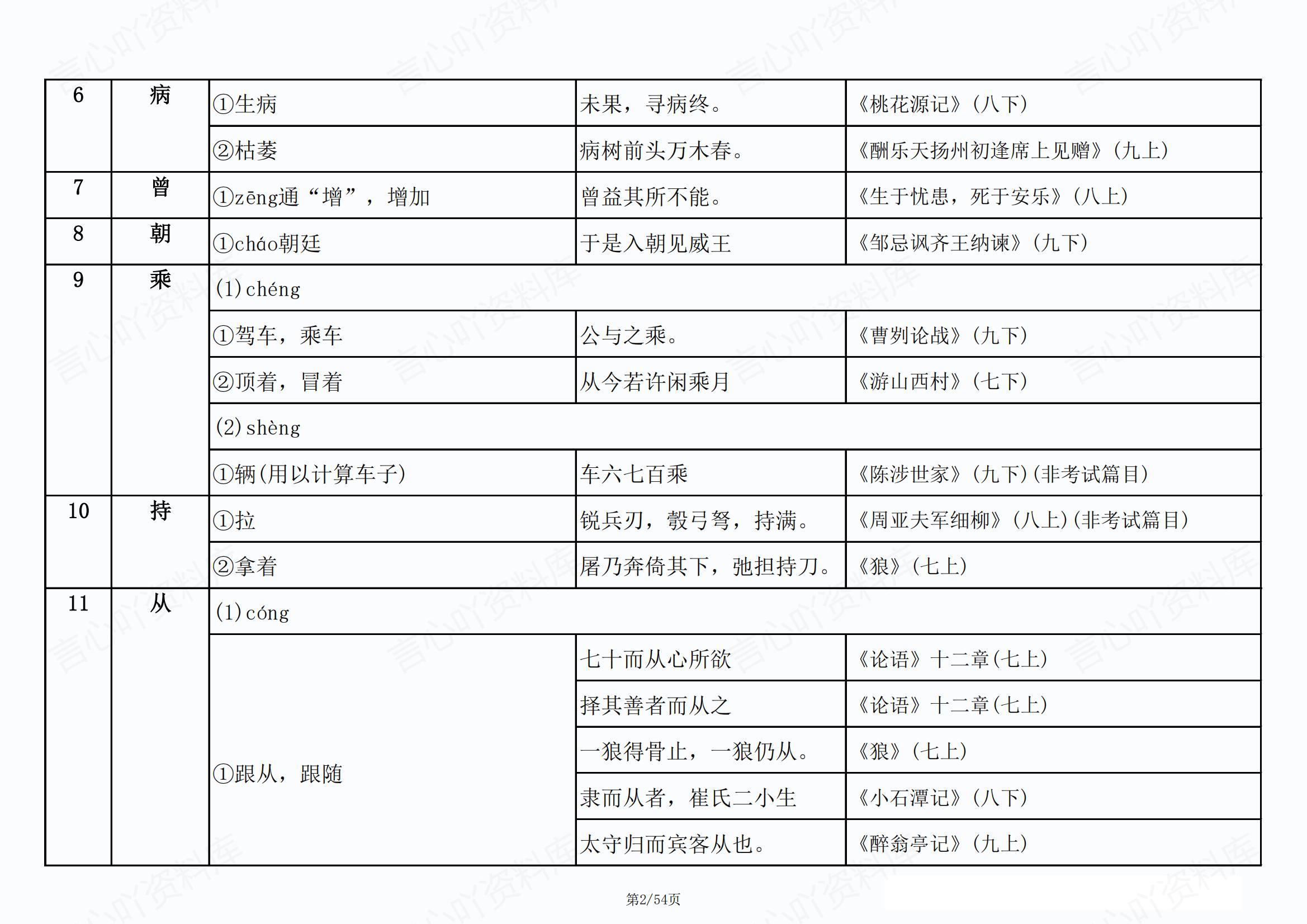 初中语文 | 新版实词虚词例句词义汇总表插图初中语文1