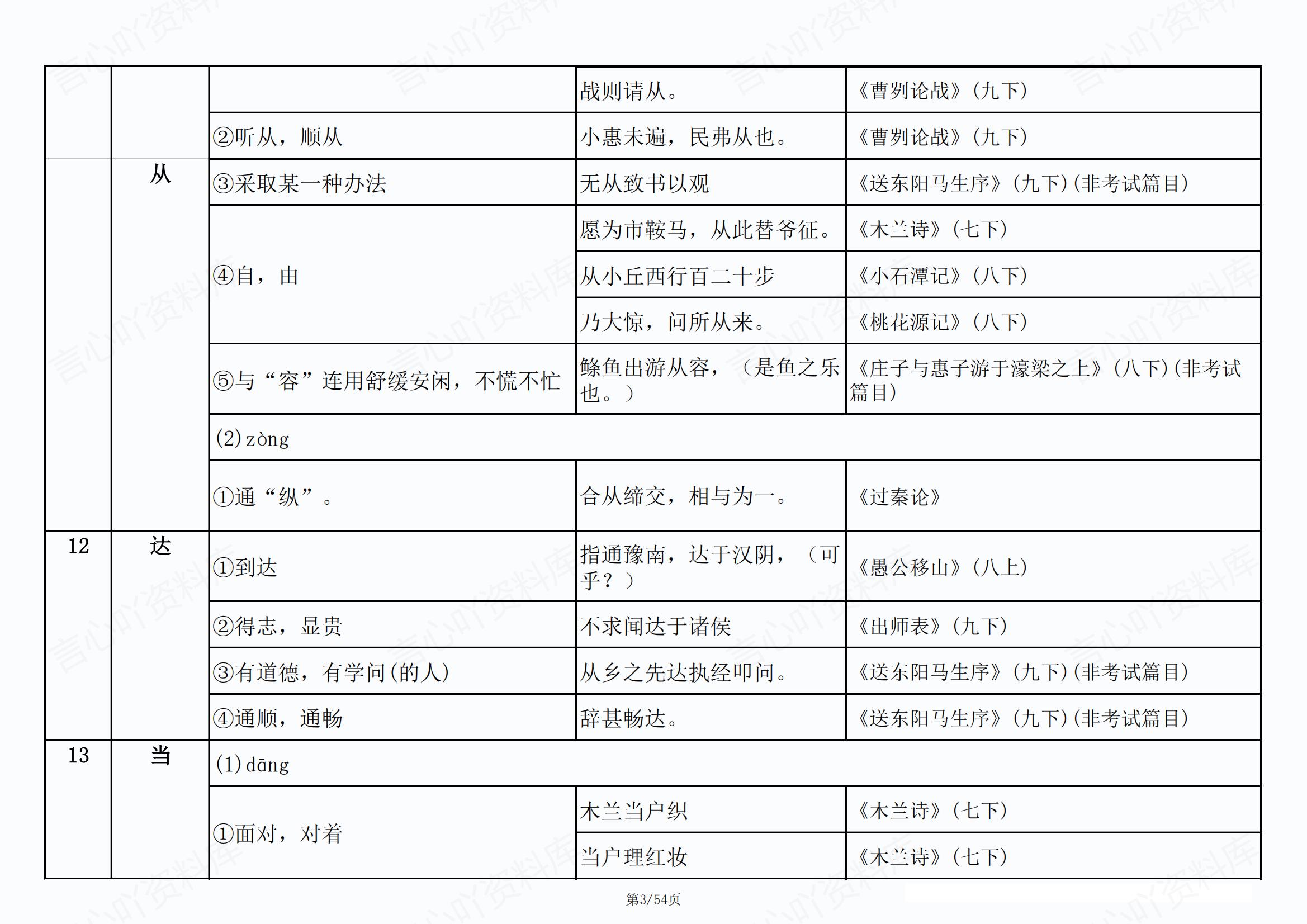 初中语文 | 新版实词虚词例句词义汇总表插图初中语文2